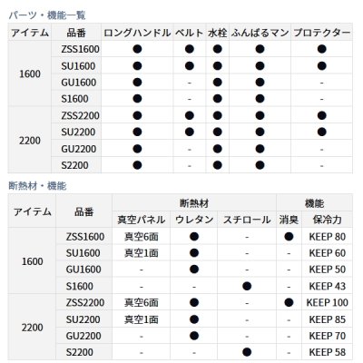 画像5: ≪'23年5月新商品！≫ ダイワ プロバイザー レックス ZSS2200 ゴールド 22L