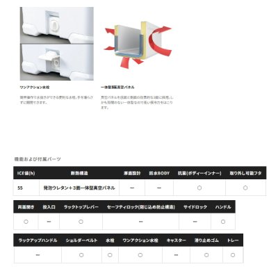 画像3: シマノ フィクセル リミテッド NF-222V ホワイト 22L