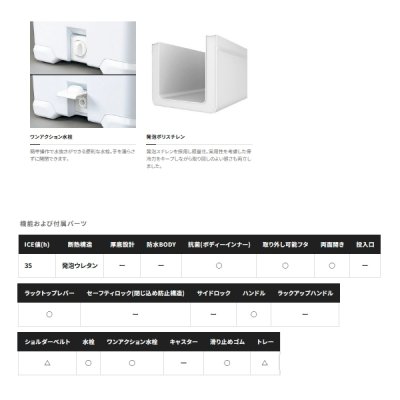 画像4: シマノ フィクセル ライト NF-422V ホワイト 22L