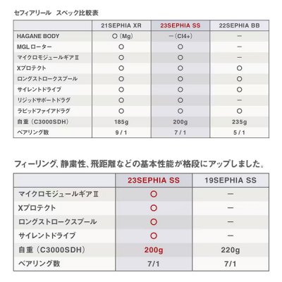 画像3: ≪'23年8月新商品！≫ シマノ '23 セフィア SS C3000SDH [8月発売予定/ご予約受付中] 【小型商品】