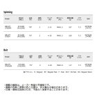 他の写真1: ≪'23年8月新商品！≫ メジャークラフト グランシップ 1G ひとつテンヤ GR1HT-S762H/B 〔仕舞寸法 119cm〕 【保証書付き】