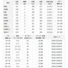 他の写真1: ≪'23年7月新商品！≫ ダイワ ドラッガー X 100M-3 〔仕舞寸法 107cm〕 【保証書付き】