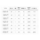 他の写真1: ≪'23年9月新商品！≫ ダイワ ラテオ BS 68MB・W 〔仕舞寸法 106cm〕 【保証書付き】