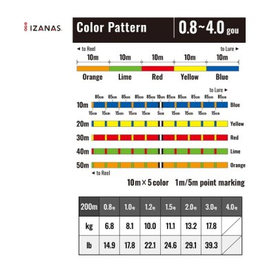 画像2: ≪'23年7月新商品！≫ シマノ グラップラー 4 PE LD-A62W 200m 1.5号 10m×5カラー