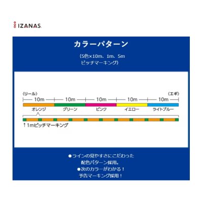 画像2: ≪'23年8月新商品！≫ シマノ セフィア 8 LD-E51W 150m 0.4号 10m×5カラー