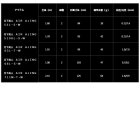 他の写真1: ≪'23年9月新商品！≫ ダイワ 月下美人 AIR アジング 510UL-S・W 〔仕舞寸法 93cm〕 【保証書付き】