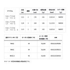 他の写真1: ≪'23年9月新商品！≫ ダイワ ソルティガ LC 70-2.5 〔仕舞寸法 166cm〕 【保証書付き】【大型商品1/代引不可】