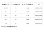 他の写真2: ≪'23年10月新商品！≫ ダイワ インターライン 大島 フレイムホーク 3-52 遠投 〔仕舞寸法 120cm〕 【保証書付き】