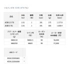 他の写真1: ≪'23年10月新商品！≫ ダイワ ソルティガ R J63B-2.5 TG 〔仕舞寸法 191cm〕 【保証書付き】【大型商品2/代引不可】