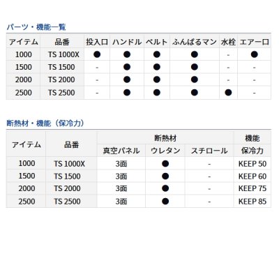 画像4: ≪'23年7月新商品！≫ ダイワ クールライン α 3 TS 1000X パール 10L