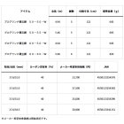 他の写真1: ≪'23年10月新商品！≫ ダイワ プログランド 磯玉網 50-50・W 〔仕舞寸法 122cm〕