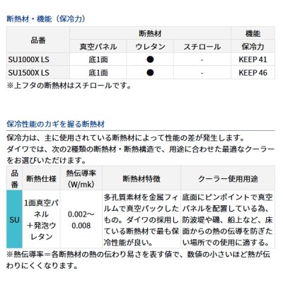 画像4: ≪'23年9月新商品！≫ ダイワ クールライン α ライトソルト SU 1000X Dグレー 10L