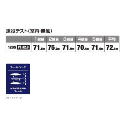 画像3: ≪'23年6月新商品！≫ シマノ コルトスナイパー ロックスライド 120S ジェットブースト OL-212P 019 NRイワシ 120mm/33g 【2個セット】 【小型商品】