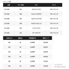 他の写真1: ≪'19年1月新商品！≫ シマノ オシア ペンシル 別注平政 145F OT-145K 001 キョウリンイワシ 145mm/46g 【2個セット】 【小型商品】