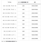 他の写真1: ≪'23年10月新商品！≫ ダイワ 防寒ライトグリップグローブ 3本カット DG-6223W ブラック Lサイズ