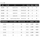 他の写真1: ≪'23年9月新商品！≫ シマノ エクスセンス レスポンダー 149F ジェットブースト XM-S49P 018 コノチャートオレ 149mm/27g 【4個セット】 【小型商品】