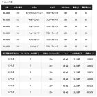 他の写真1: ≪'23年9月新商品！≫ シマノ エクスセンス クー 130F ジェットブースト XL-113Q 020 マットチャートオレ 130mm/15g 【4個セット】 【小型商品】