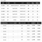 他の写真1: シマノ エクスセンス クー 190F ジェットブースト XL-119R 015 マットチャート 190mm/29g 【4個セット】 【小型商品】