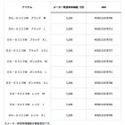 他の写真1: ≪'23年10月新商品！≫ ダイワ 防寒ライトグリップグローブ 5本カット DG-6323W ブラック Mサイズ