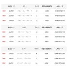 他の写真2: がまかつ ストレッチフィッシンググローブ(3本切) GM-7291 ジオメトリックレッド Lサイズ