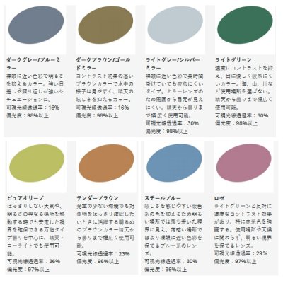 画像4: ××2024/08今季生産終了 がまかつ ラグゼ サングラス スペッキーズ LE-3001-1 #10 ピュアオリーブ