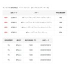 他の写真1: がまかつ ラグゼ サングラス スペッキーズ LE-3001-1 #5 ライトグリーン