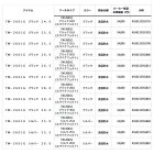 他の写真1: ≪'23年10月新商品！≫ ダイワ トーナメント ゴアテックス シューズ TM-2601G ブラック 24.0cm