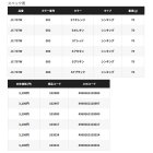他の写真1: ≪'23年7月新商品！≫ シマノ 炎月 バクバク TG JC-T07W 002 Sオレキン 70g 【小型商品】
