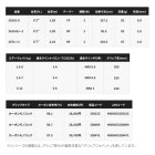 他の写真2: ≪'24年2月新商品！≫ シマノ '24 エクスプライド 261SUL+-2 〔仕舞寸法 95.5cm〕 【保証書付き】 [2月発売予定/ご予約受付中]