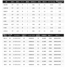 他の写真1: ≪'24年3月新商品！≫ シマノ '24 ポイズン アドレナ 1610M 〔仕舞寸法 177.1cm〕 【保証書付き】 [3月発売予定/ご予約受付中] 【大型商品1/代引不可】