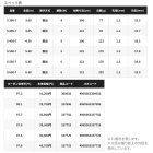 他の写真1: ≪'24年2月新商品！≫ シマノ '24 ボーダレス GL S 585-T 〔仕舞寸法 121cm〕 【保証書付き】 [2月発売予定/ご予約受付中]