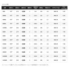 他の写真1: ≪'24年3月新商品！≫ シマノ '24 エンカウンター S90ML 〔仕舞寸法 141cm〕 【保証書付き】 [3月発売予定/ご予約受付中] 【大型商品1/代引不可】