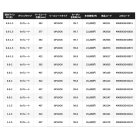 他の写真2: ≪'24年3月新商品！≫ シマノ '24 エンカウンター S106M 〔仕舞寸法 163.5cm〕 【保証書付き】 [3月発売予定/ご予約受付中] 【大型商品1/代引不可】