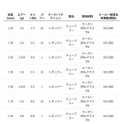 他の写真2: ≪'24年1月新商品！≫ アブガルシア トラウティン マーキス アスレイ TMAC-522L 〔仕舞寸法 81.6cm〕 【保証書付き】 【返品不可】