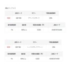 他の写真1: ≪'24年2月新商品！≫ がまかつ 偏光サングラス GM-1788 レッド×スモークグリーン