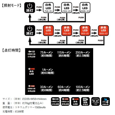 画像2: ≪'24年3月新商品！≫ がまかつ ラグゼ ヘッドライト LEHL-251WR [3月発売予定/ご予約受付中]