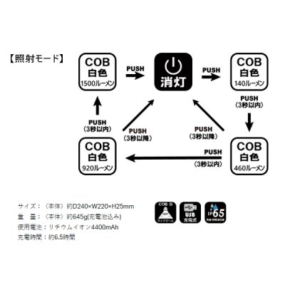 画像2: ≪'24年3月新商品！≫ がまかつ ラグゼ フラッドライト LEFL-1502C