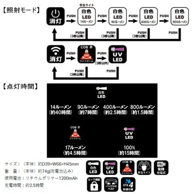 画像2: ≪'24年2月新商品！≫ がまかつ ラグゼ ヘッドライト LEHL-800XPW