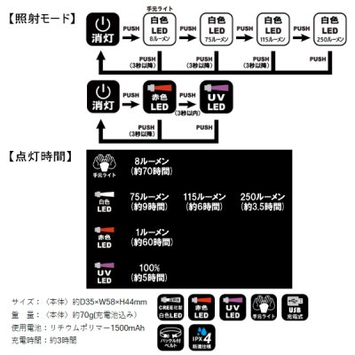 画像2: ≪'24年3月新商品！≫ がまかつ ラグゼ ヘッドライト LEHL-252URC [3月発売予定/ご予約受付中]