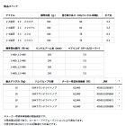 他の写真1: ≪'23年12月新商品！≫ ダイワ 紅牙 IC 200(右) 【小型商品】