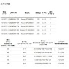 他の写真1: ≪'24年3月新商品！≫ アブガルシア ロキサーニ SP 2000SH [3月発売予定/ご予約受付中] 【返品不可】 【小型商品】