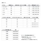 他の写真1: ≪'24年3月新商品！≫ ダイワ ライトゲーム X IC 150-DH(右) 【小型商品】