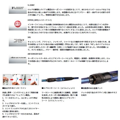 画像2: ≪'23年11月新商品！≫ ダイワ 瀬戸内メバルSP 300IL・K 〔仕舞寸法 106cm〕 【保証書付き】