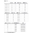 他の写真1: ≪'23年11月新商品！≫ ダイワ 瀬戸内メバルSP 420IL・K 〔仕舞寸法 112cm〕 【保証書付き】