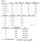 他の写真1: ≪'23年12月新商品！≫ ダイワ タトゥーラ エリート 691MLRB 〔仕舞寸法 206cm〕 【保証書付き】【大型商品2/代引不可】