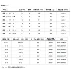 他の写真1: ≪'24年1月新商品！≫ ダイワ 銀狼 06-53・K 〔仕舞寸法 116cm〕 【保証書付き】