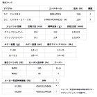 他の写真1: ≪'24年1月新商品！≫ ダイワ スティーズ キングヴァイパー SC C69MH 〔仕舞寸法 174cm〕 【保証書付き】【大型商品1/代引不可】