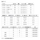 他の写真1: ≪'24年2月新商品！≫ ダイワ スワッガー S64L 〔仕舞寸法 171cm〕 【保証書付き】【大型商品1/代引不可】