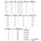 他の写真1: ≪'24年2月新商品！≫ ダイワ シルバークリーク トラッド 53UL 〔仕舞寸法 83cm〕 【保証書付き】