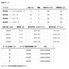 他の写真1: ≪'24年2月新商品！≫ ダイワ 銀影競技 T 85・K 〔仕舞寸法 143cm〕 【保証書付き】【大型商品1/代引不可】